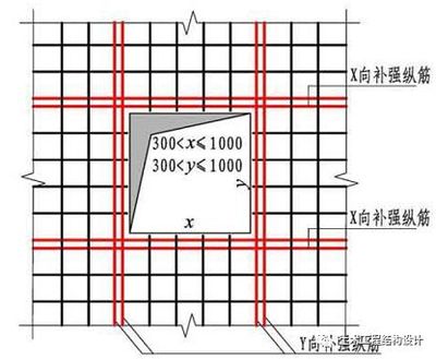 樓板加固設(shè)計(jì)要求標(biāo)準(zhǔn)規(guī)范