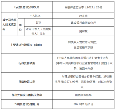 建行信用贷款办理条件