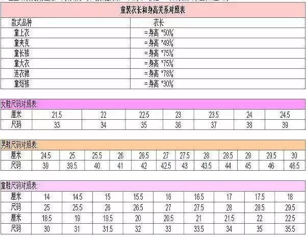 宝宝裤子尺码对照表