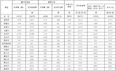 万元为单位怎么写