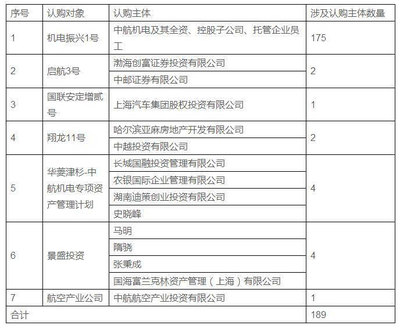 工业部门包括哪些