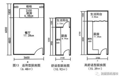 厨房标准开间和进深