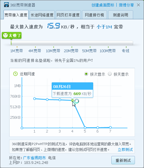 为什么有的网页网速慢