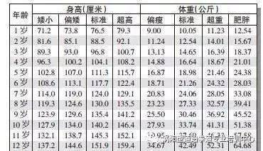 2岁体重是多少正常吗