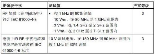 电磁兼容中的限值是什么意思