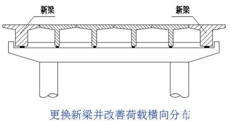 横梁加固优易特设计（优易特设计横梁加固） 钢结构网架设计 第5张