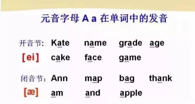 cake正确发音视频