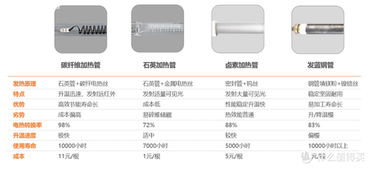 碳纖維加熱是什么原理（碳纖維加熱對人體有何影響） 鋼結(jié)構(gòu)跳臺設(shè)計 第2張