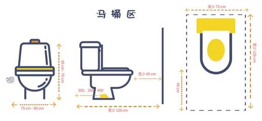 马桶尺寸多少