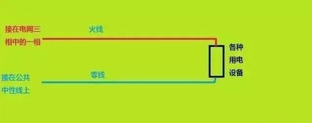 火线和零线电压是多少