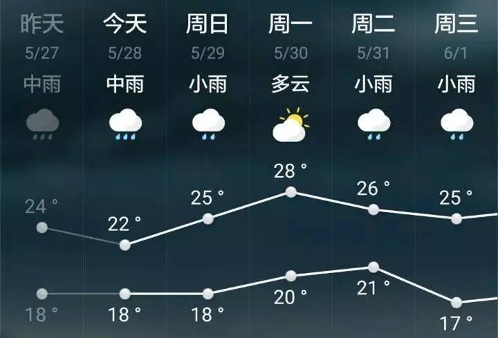 2020无锡梅雨季节是什么时候