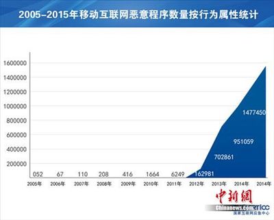 中国移动湖南用户数 202