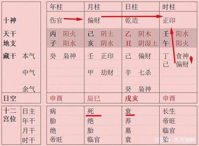 身坐死地的八字好不好