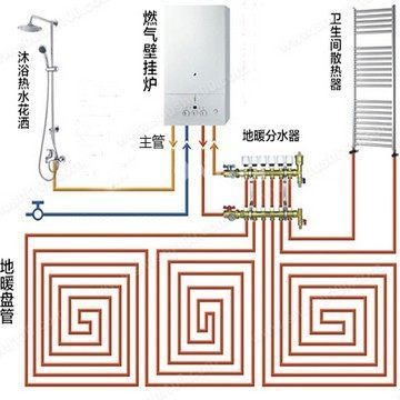 厨房分水器温控器怎么布线