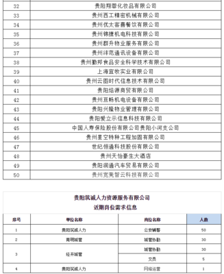 数据安全认证贵州有限公司