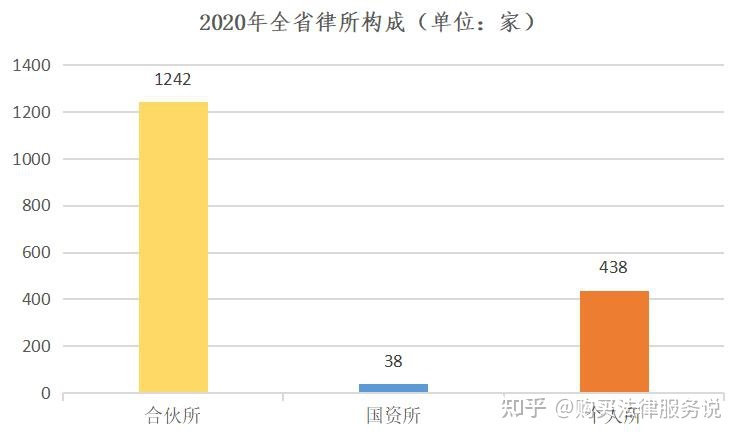 南充律师事务所排名