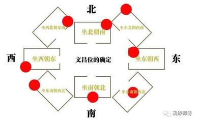 飞字属于五行属什么