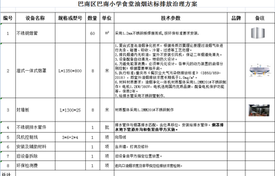 厨房设备订购方案