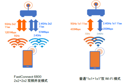 wifi的工作模式是什么