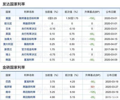 国家房贷基准利率