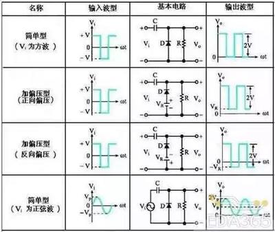 二极管钳位原理