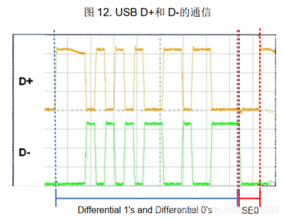 通用串线总线是什么