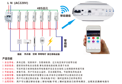 空调上ln是什么意思