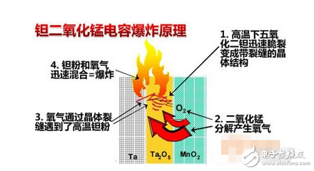 电容为什么能滤波