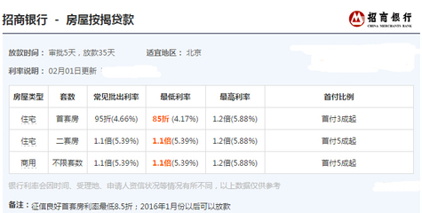 2016年银行贷款利率