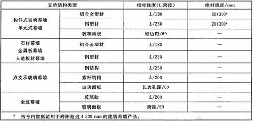 幕墻鋁型材和鋼型材區(qū)別 鋼結構蹦極施工 第2張