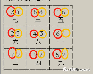 七的五行