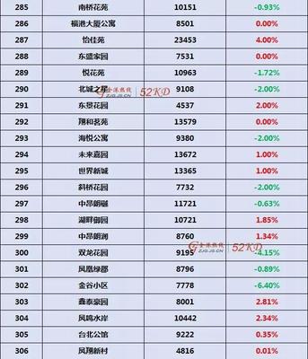 张家港市房价