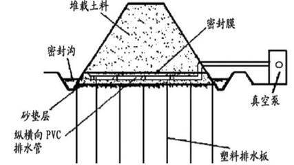 塑料排水板软基处理