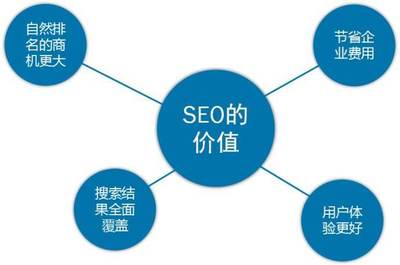 学会这些网站优化技巧,秒变seo专家