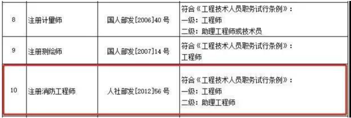 验船师可以聘用职称