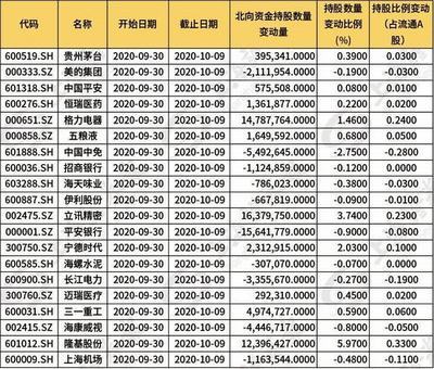股票有手续费吗