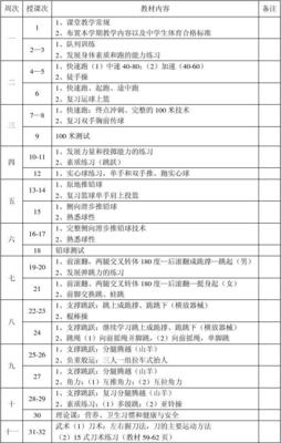 初中体育开学计划怎么写