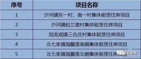 沙河镇房价