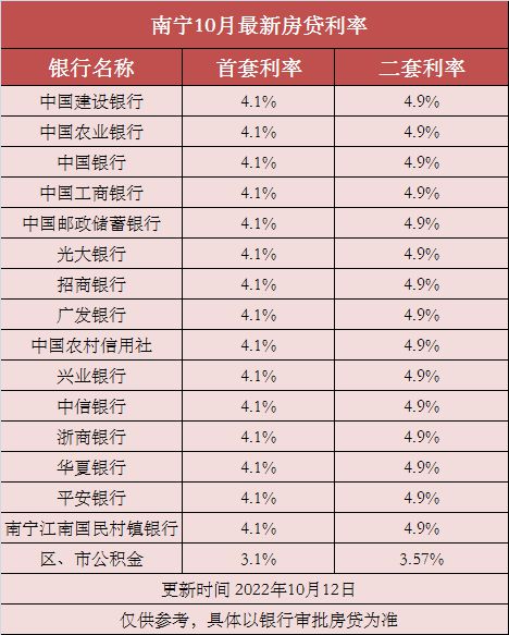 现在房贷商业贷款利率是多少钱