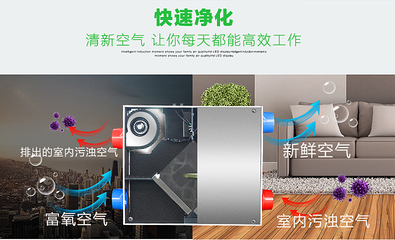 厨房换气次数
