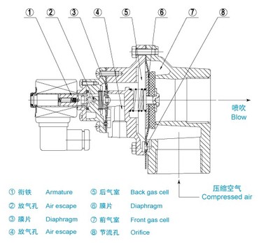 什么是电磁脉冲