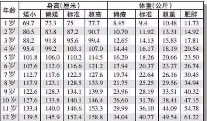 16岁女生的正常身高是多少