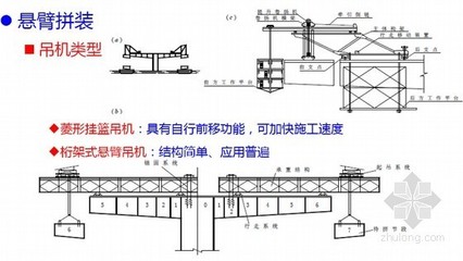 桁架结构在桥梁中的应用