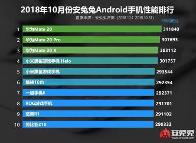 mate10跑分多少啊,华为Mate10配置