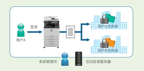 服务器的多功能性,它们是如何支撑现代互联网的?