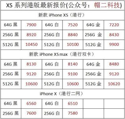二手苹果5s多少钱 苹果5