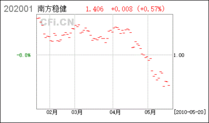 农商银行存款多利1号