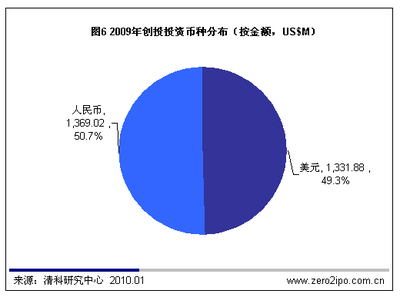 什么是基金募集pr