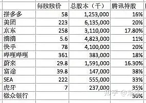 如何按股份分红