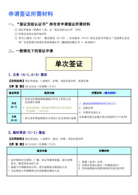 日本特定技能签证分类